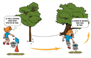 29/11/2025: KID'CROSS EA-PO à SAINT CYR SUR LOIRE